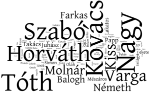 ungarische Nachnamen